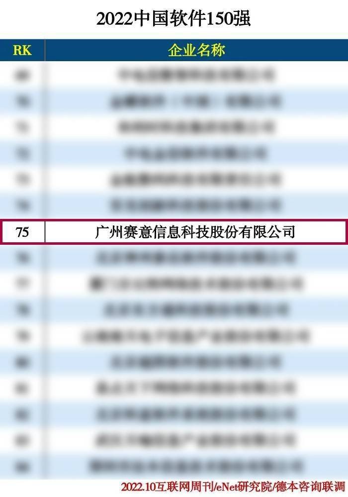 2022中国软件150强、2022工业软件企业排行榜TOP50